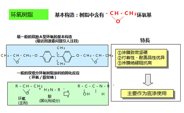 環(huán)氧防腐漆可不可以用在戶外？?jī)?yōu)缺點(diǎn)？